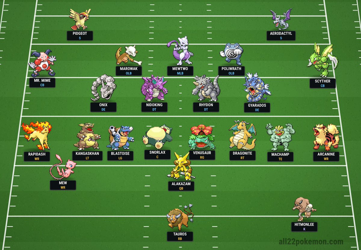 Krispy_Kraemer's tweet photo. My Gen 1 #All22Pokemon team! They WOULD go 17-0
Two of the smartest Pokémon to lead the Off & Def at QB & MLB
Trenches/LBs are BEEFY & can HIT
X/Y can stretch field
TE can block or catch
Z is shifty
HB can take a hit & breakaway
Safeties are ballhawks
CBs can mimic/shadow https://t.co/TTlBMvrOst