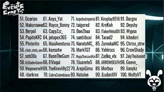Kadficaaa's tweet photo. 👥 LISTA DE PARTICIPANTES CONFIRMADOS PARA EL HOYO 🕳️

⏱️Ya casi se acaban los lugares

📋100/200 participantes confirmados https://t.co/WGmV59ZtTt