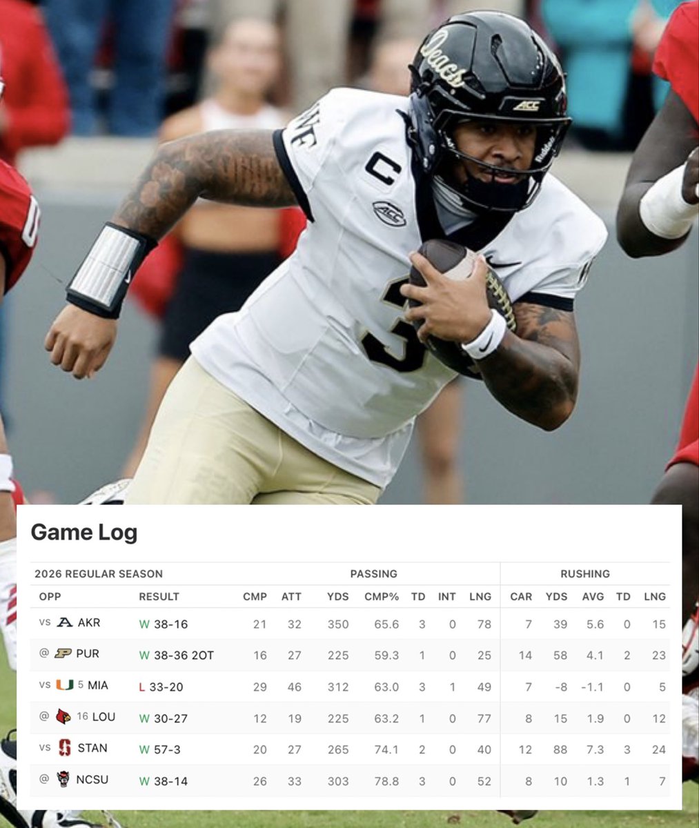 CFBKings's tweet photo. Gio Lopez should be here 📈 https://t.co/Uci44y9cII