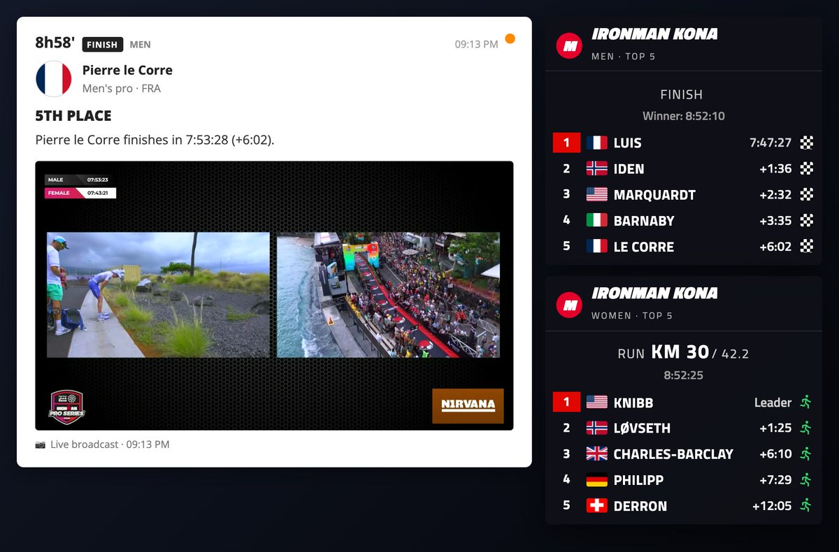 pastorsemfe's tweet photo. 🏁 5th place

Pierre le Corre finishes in 7:53:28 (+6:02).

⏱️ 8h58' into the race · Men's race
https://t.co/FPGVCqnvz0
#ironman #kona #IMWC #imkona #imwc2026 #ironmankona #wckona https://t.co/mcniI4J0bh