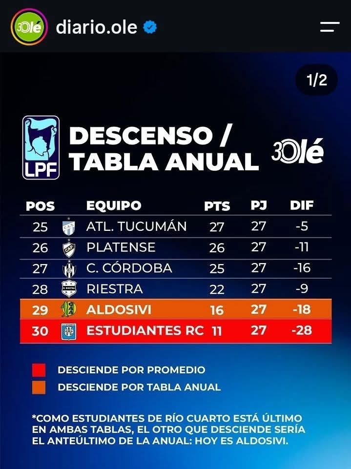MarceloVignera's tweet photo. @Asa22Pz @voneptune_ Anda poniéndole pilas a la calculadora bobo https://t.co/zItkuaZwrE