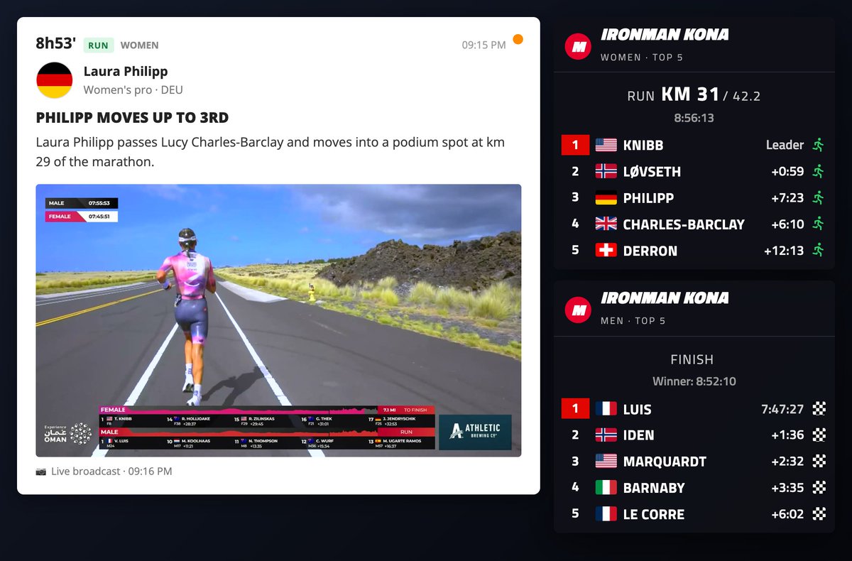 pastorsemfe's tweet photo. 📈 PHILIPP moves up to 3rd

Laura Philipp passes Lucy Charles-Barclay and moves into a podium spot at km 29 of the marathon.

⏱️ 8h53' into the race · Women's race
https://t.co/FPGVCqnvz0
#ironman #kona #IMWC #imkona #imwc2026 #ironmankona #wckona https://t.co/Dwshfnzvto