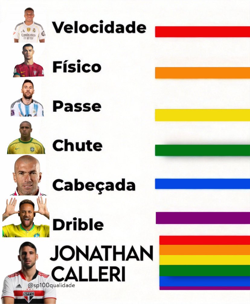 sp100qualidade's tweet photo. apenas toque https://t.co/nsL5pPqs2z