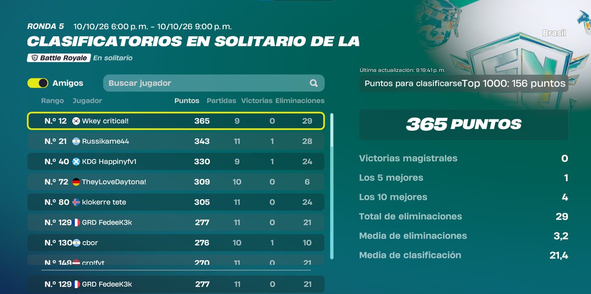 Frederikooo20's tweet photo. GG QUAL TOP 130 UNA HORA SIN PUNTUAR PERO QUAL
@egoesports26 https://t.co/fKoYQJpyBJ