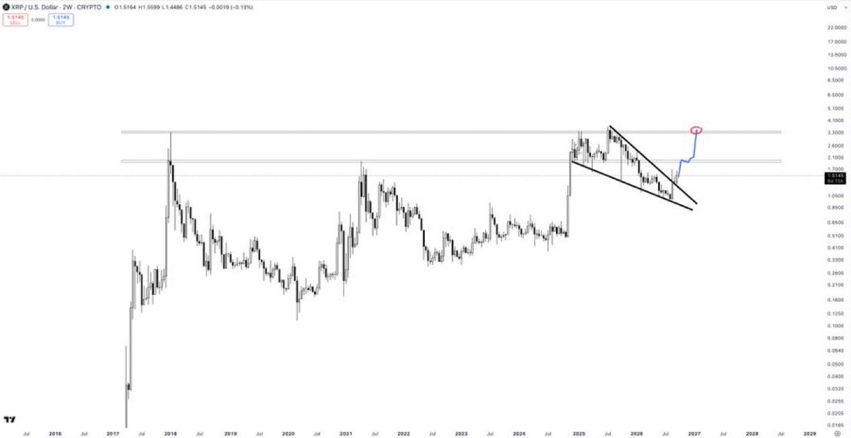 _ParTimeCharts tweet picture