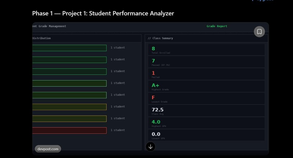 lanoverflow's tweet photo. Hi guys!
I'm Olanrewaju and I'm an amateur in C, who has decided to go back to practicing the fundamentals much more properly.

Next stop in my C programming journey: functions. 🚀

One concept at a time. 🛠️

#CProgramming #LearningInPublic https://t.co/Dfg3dZCH8A