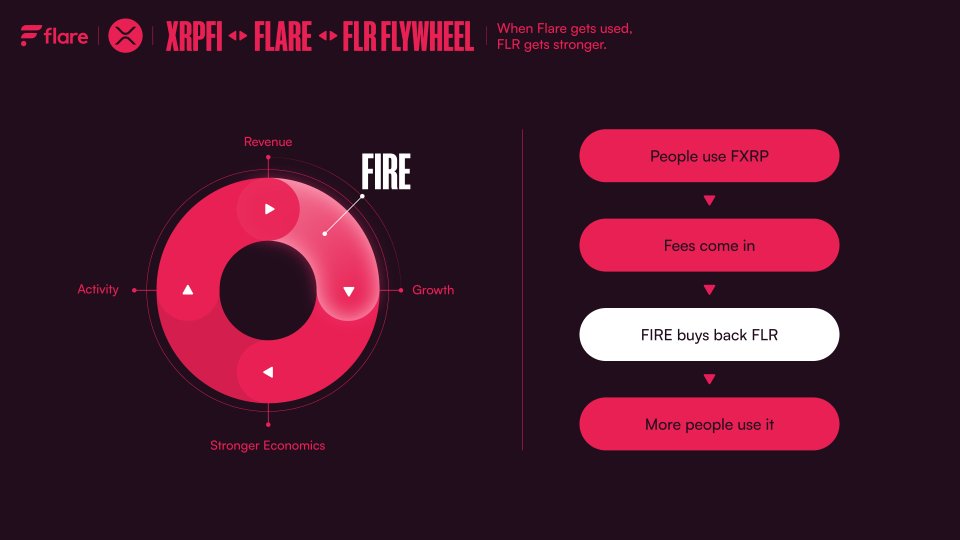 FlareDevHub tweet picture