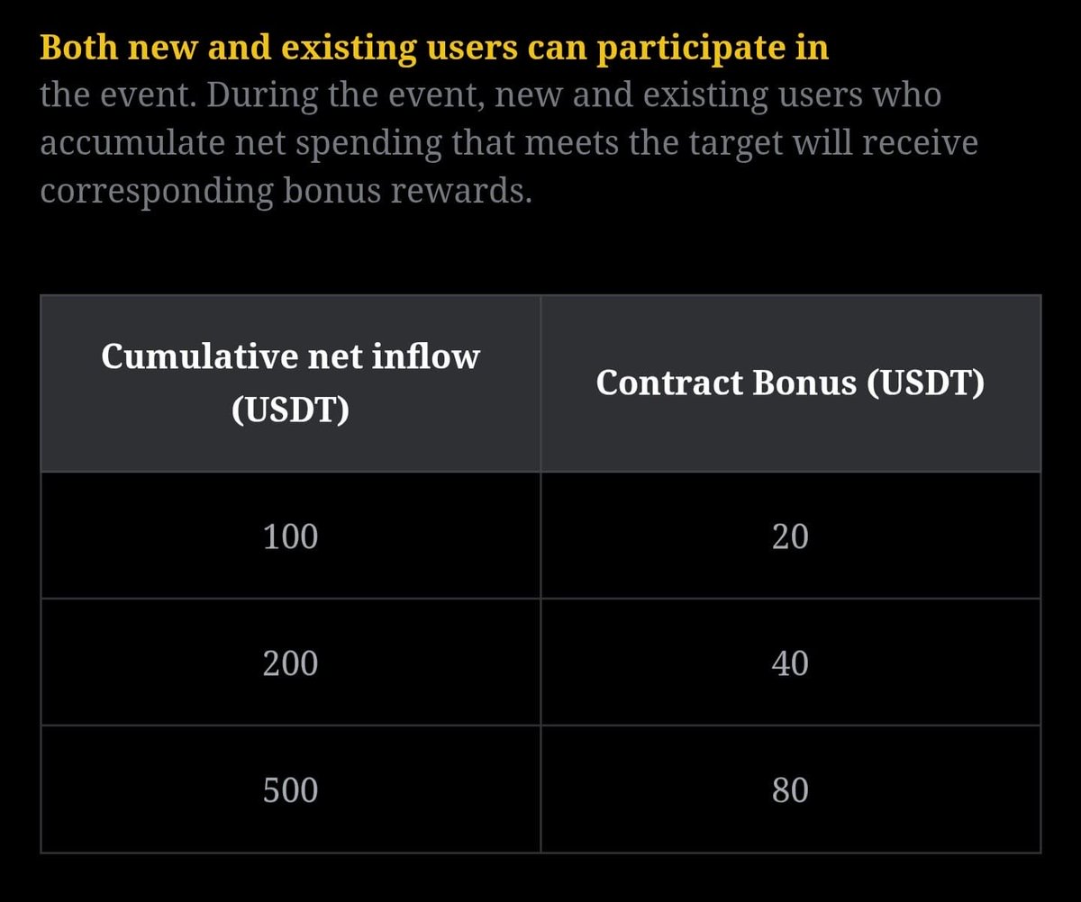 shilpimishra06's tweet photo. 🔥 LBank is offering a 20% Deposit Bonus! 🚀💰

Looking to boost your crypto trading capital? 👀

💎 Deposit on LBank and grab a 20% BONUS through this campaign!

✅ Register through my link
💰 Deposit to qualify
📈 Get a 20% bonus (T&amp;C)

👇 Join here: https://t.co/lqanxk4Czd https://t.co/euWuz8DsoF