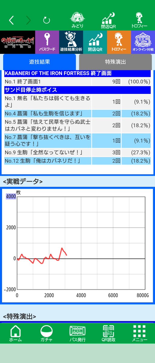 PACHI_ATAOKA's tweet photo. 本来なら+1000枚行ってるはずなのに出玉制御が働くから4/9で駆け抜けだよ。死ねよまじで。
1回2回でボヤいてないよ。このクソ台はほぼ毎回こういう事するからボヤいんてんだわ。

ゴミが産廃が…… https://t.co/SWfNnHip2a