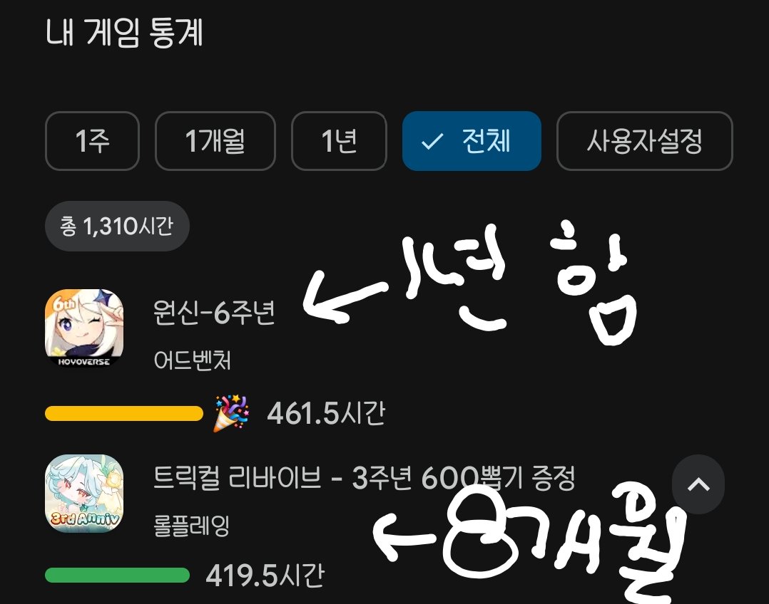 ttoari's tweet photo. 나름 4개월 좀 넘게 차이나는데
거의 따라잡는 중;;
분명 저번달만 해도 차이 심했는데...? https://t.co/AXdM0CT4do