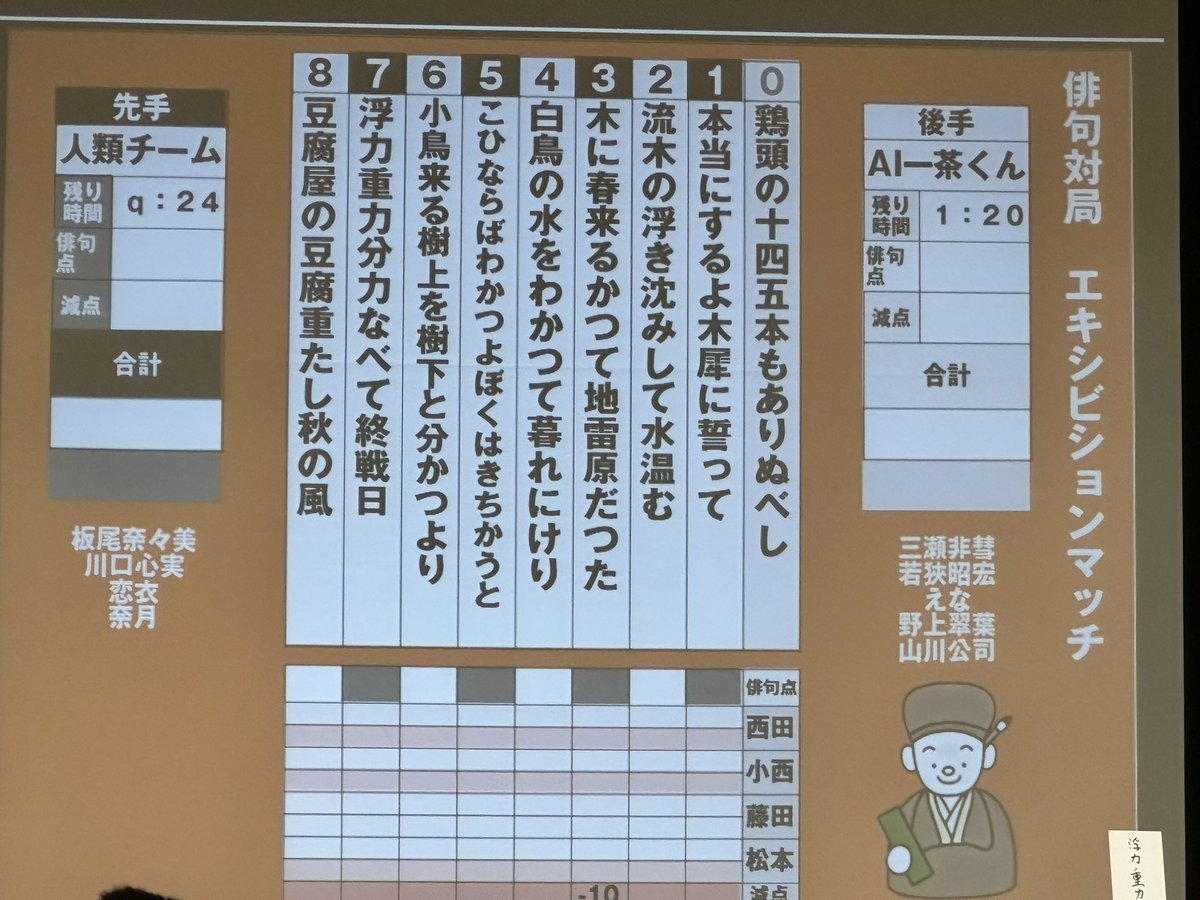 mhm575's tweet photo. 人類🆚AI一茶くんの対戦句 https://t.co/7JUSoYnrSn