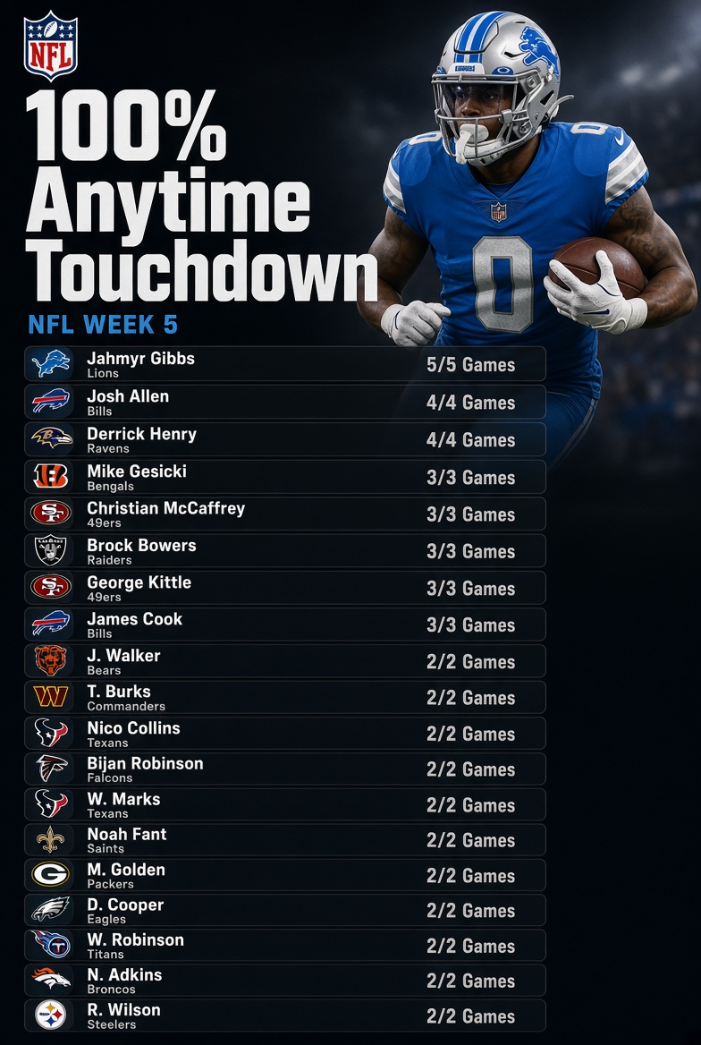 LETSCASHSLIPS's tweet photo. Touchdown Streaks 
If you’re looking for Touchdown Bets 👇👇👇👇👇👇👇👇👇👇👇👇👇👇 https://t.co/nxyNhW9aoL