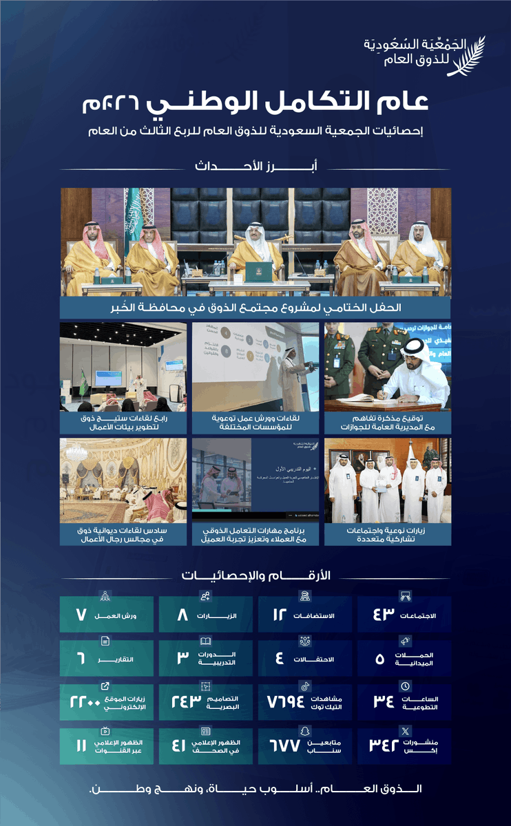 Thouq_org's tweet photo. 📝📢 | 

#جمعية_ذوق في الربع الثالث من العام ٢٠٢٦م https://t.co/fSPQHxiy36