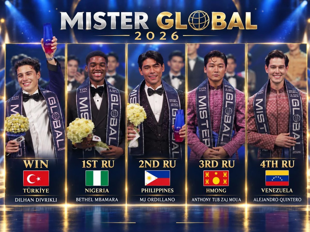 PageantWorld's tweet photo. Mister Global 2026 Results

• Winner: Dilhan Divrikli (Turkey)
• 1st Runner-Up: Bethel Mbamara (Nigeria)
• 2nd Runner-Up: Myron Jude “MJ” Ordillano (Philippines)
• 3rd Runner-Up: Anthony Moua (Hmong)
• 4th Runner-Up: Alejandro Quintero (Venezuela) 
 
Congratulations! https://t.co/aNan7HClD5