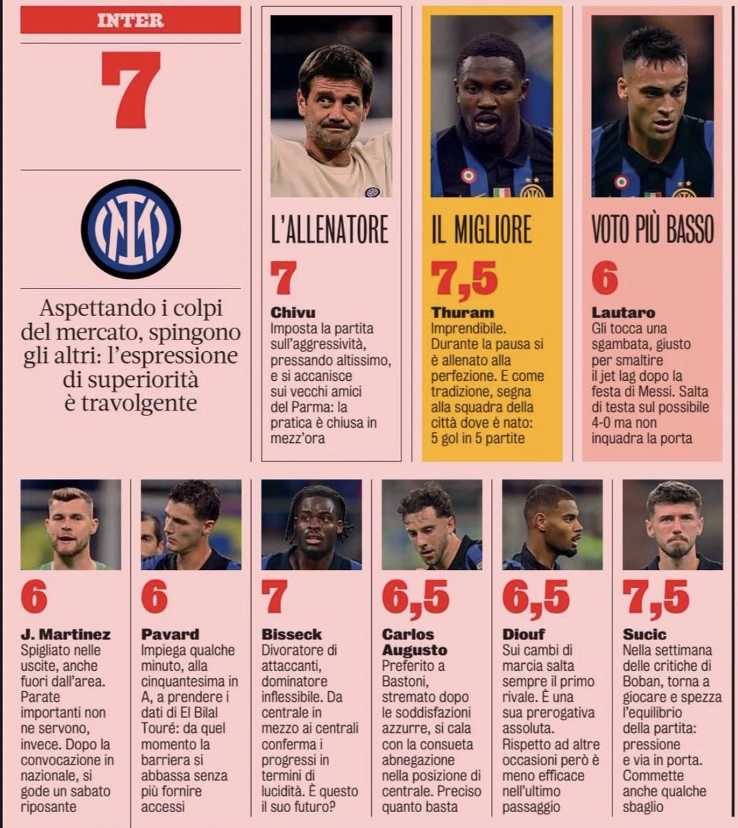 InterPrimavera's tweet photo. Player ratings by GdS https://t.co/vPbsOIVdzV
