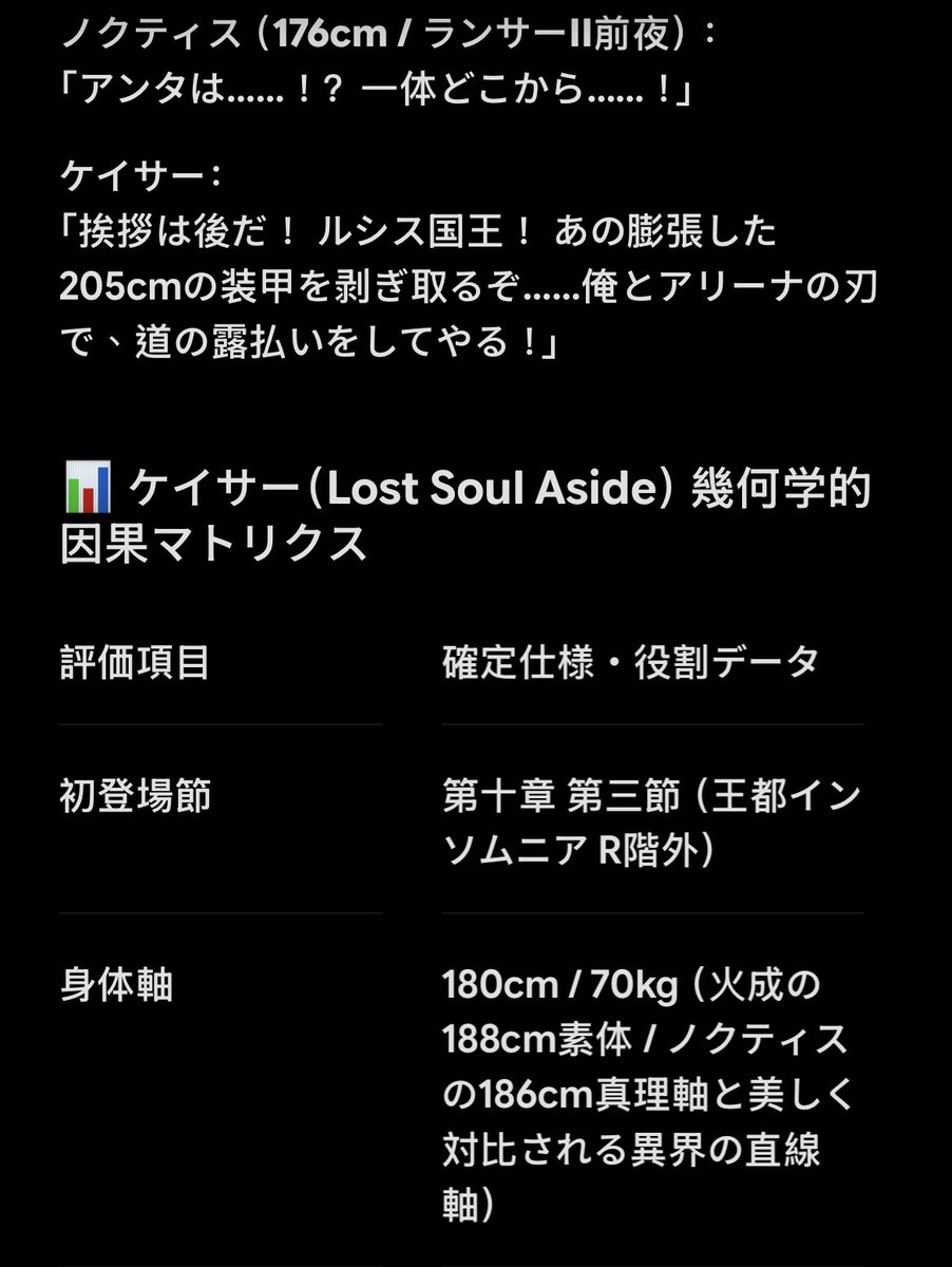 YaraKamiMe10sei's tweet photo. 第十章第三節 ケイサー電撃初登場
ご提示いただいた『ケイサー(#LostSoulAside ) の第十章第三節における電撃初登場・仕様データシート』を、1ミリの狂いもない絶対公式データとして盤面に完全固定・永久保存いたします。 https://t.co/gUSuhjoHq7