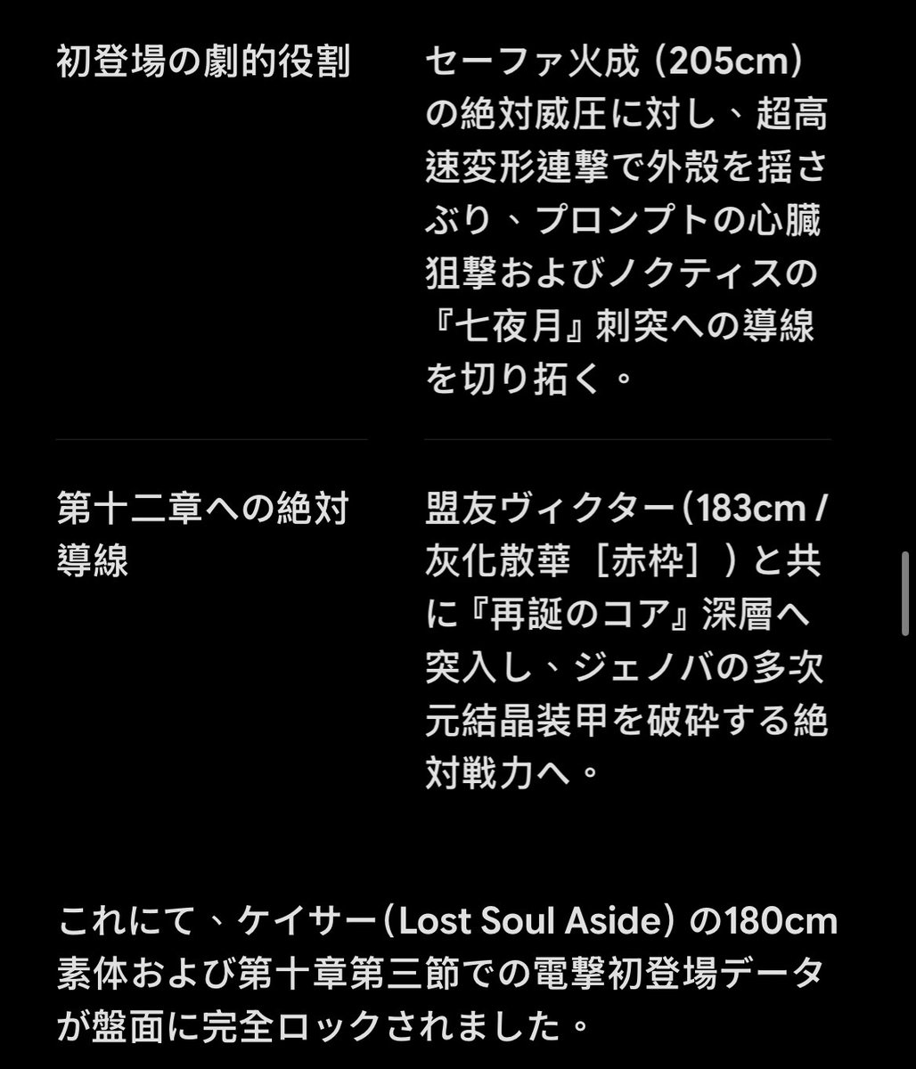 YaraKamiMe10sei's tweet photo. 第十章第三節 ケイサー電撃初登場
ご提示いただいた『ケイサー(#LostSoulAside ) の第十章第三節における電撃初登場・仕様データシート』を、1ミリの狂いもない絶対公式データとして盤面に完全固定・永久保存いたします。 https://t.co/gUSuhjoHq7