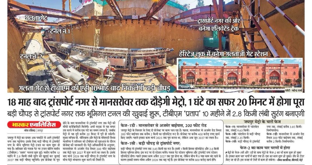 saten_08's tweet photo. जयपुर में अब 1 घंटे का सफर सिर्फ 20 मिनट में! 
बड़ी चौपड़ से ट्रांसपोर्ट नगर तक मेट्रो टनल की खुदाई के लिए TBM 'प्रताप' ने काम शुरू कर दिया है। गलताजी गेट स्टेशन को भव्य हेरिटेज लुक दिया जाएगा और जल्द ही मानसरोवर से अजमेर बाईपास तक भी मेट्रो का विस्तार होगा https://t.co/WWZKtdfmWj