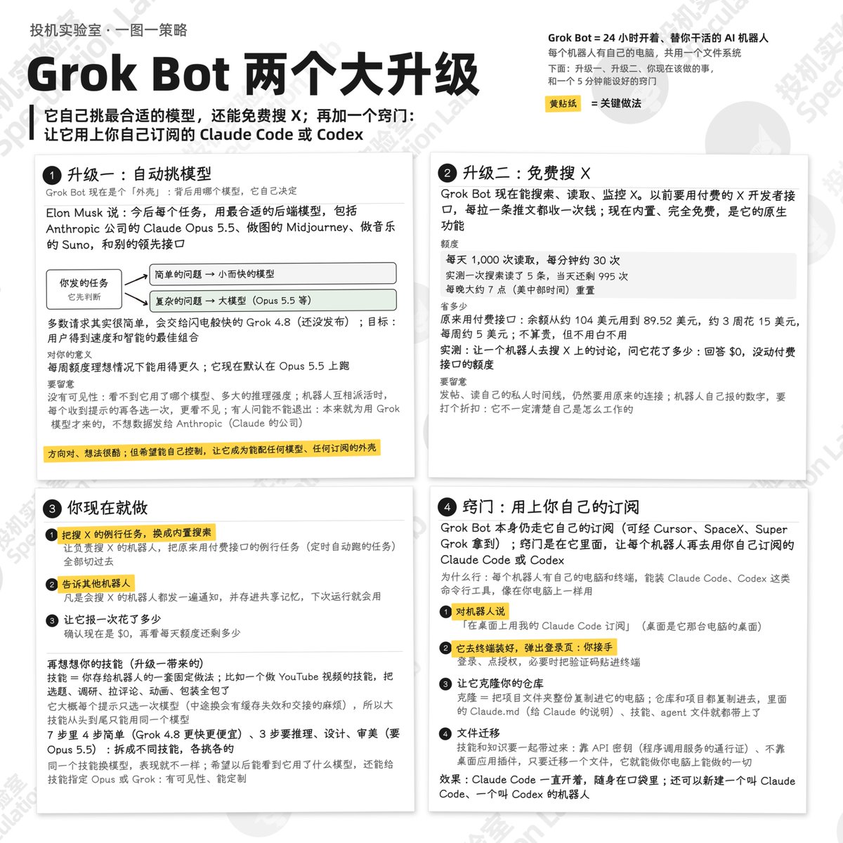 LabSpeculation's tweet photo. Grok Bot 这周一口气升了两个大功能，一个让它自己挑最合适的模型，一个让它免费搜 X。

最好的就是搜 X 免费了，以前走付费接口，拉一条推文收一次钱，每周大概 5 美元，现在内置搜索每天 1000 次读取免费。

另一个是它自己挑模型，方向对，就是看不到挑了哪个。

它会先判断任务有多难，简单���走又小又快的模型，复杂的才上大模型，后端名单里有 Claude Opus 5.5，有做图的 Midjourney，有做音乐的 Suno。

Grok Bot 本身仍然走它自己的订阅，可以经 Cursor、SpaceX 或 Super Grok 拿到，窍门是让里面的每个机器人再去用你自己订阅的 Claude Code 或 Codex，能行是因为每个机器人都有自己的电脑和终端，共用一个文件系统，能像在你电脑上一样装命令行工具。

你可以对机器人说，在桌面上用我的 Claude Code 订阅，它会去终端装好，弹出登录页，这一步你接手，登录、点授权，必要时把验证码贴进终端，然后让它把你的仓库克隆进去，里面的 Claude.md、技能、agent 文件就都带上了。

最后迁移一个文件，靠 API 密钥而不是桌面应用的插件，只搬这一个文件，它就能做你电脑上能做的所有东西，弄完 Claude Code 一直开着。

手机就可以一直指挥，非常方便。