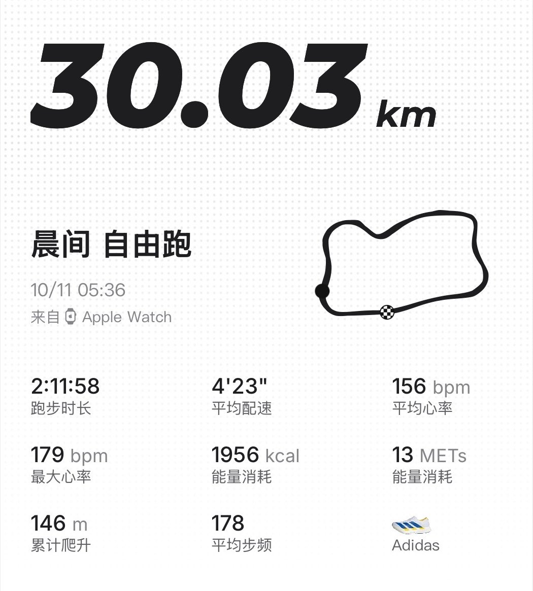 JY22rd's tweet photo. Morning LSD with team fellows🏃🏻🏃‍♀️🏃‍♂️☀️

30.03 km | 2:11:58 | 4’23”/km

Sunday morning routine. Long, steady miles to build endurance, strengthen the aerobic engine, and clear the mind.

Consistency over intensity. Trust the process.

#Running #LongRun #HybridAthlete #MarathonTraining