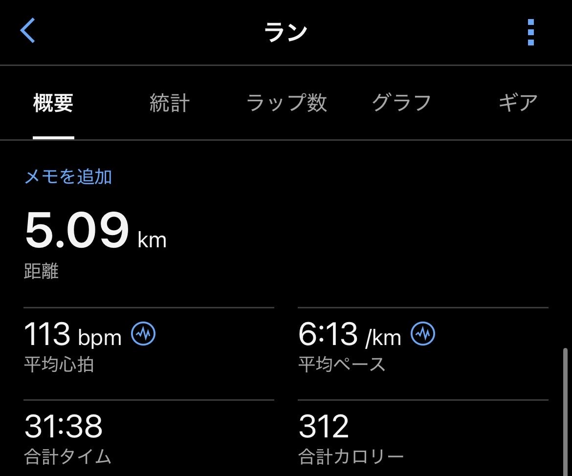 nishidama1's tweet photo. 日曜のリカバリージョグ5キロ。
明日はヤビツで峠走予定の為、軽めに。

晴れるとまだまだ暑いなー🫠

老眼鏡買いたいけどメガネデビューにビクビク🧐

家族とショッピングついでにメガネ見てみよう👓 https://t.co/00Pe1dqFXh