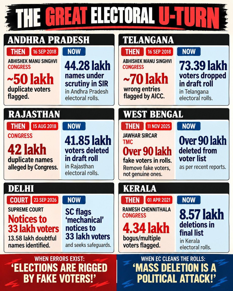 ssatyamevJayate's tweet photo. @DilipKu24388061 https://t.co/TjAHfEOk9S