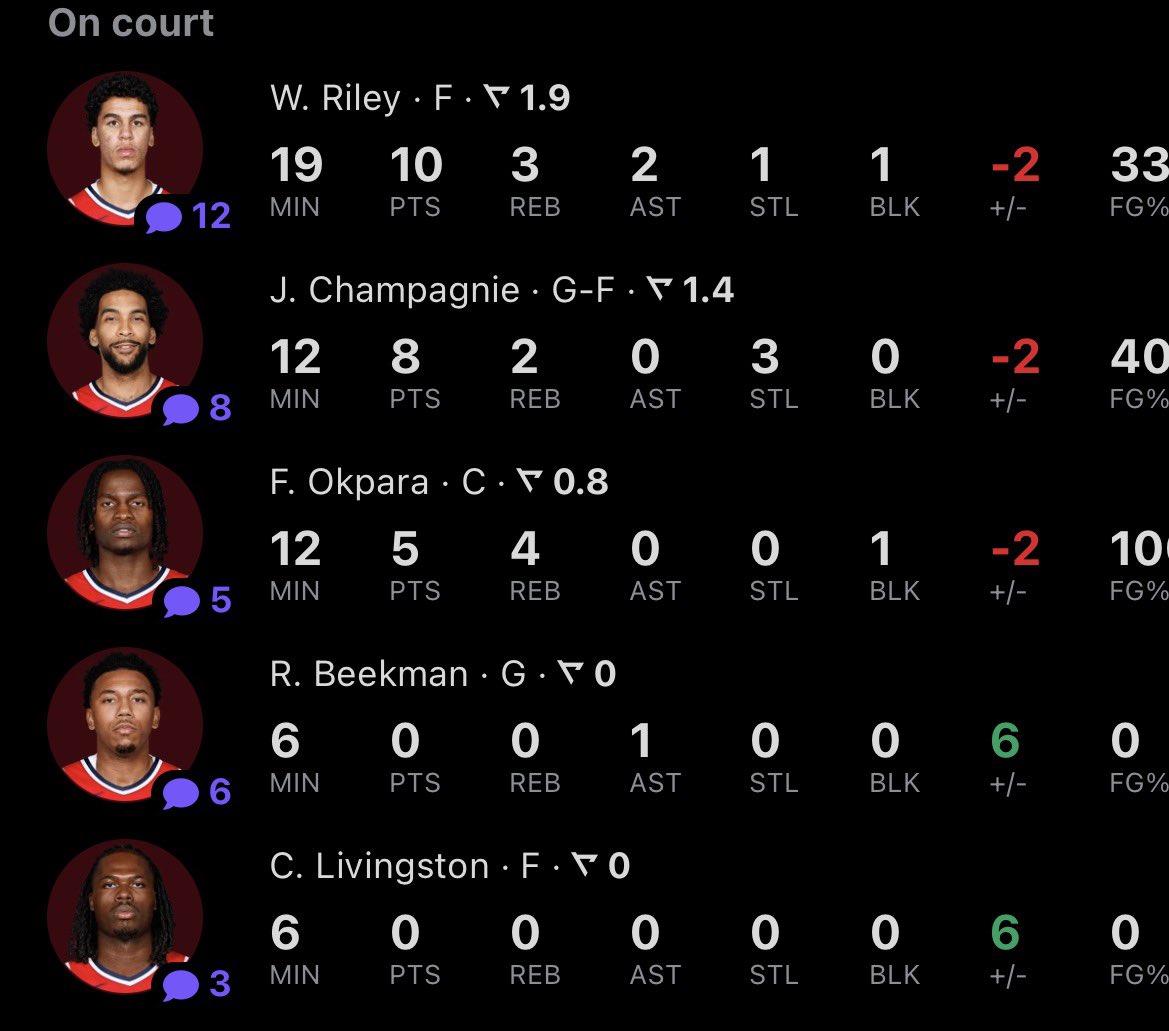 ceomisses's tweet photo. dude what is champagnie doing in this auto generated lineup 💔 https://t.co/YAKaePHdpI