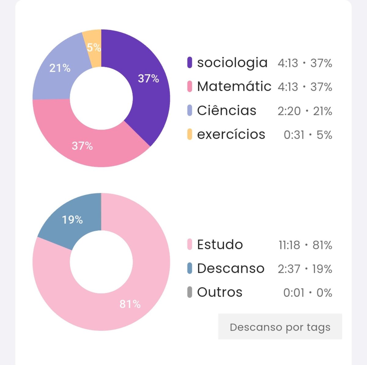 eduda_lopss's tweet photo. Produtividade de hoje divoss. 

#studytwtbr
#studyvlog https://t.co/eZ4HOwugUd