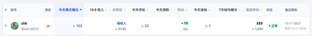 zlib129253's tweet photo. 看起来有点效果了，冲冲冲 https://t.co/qshO5snrsG