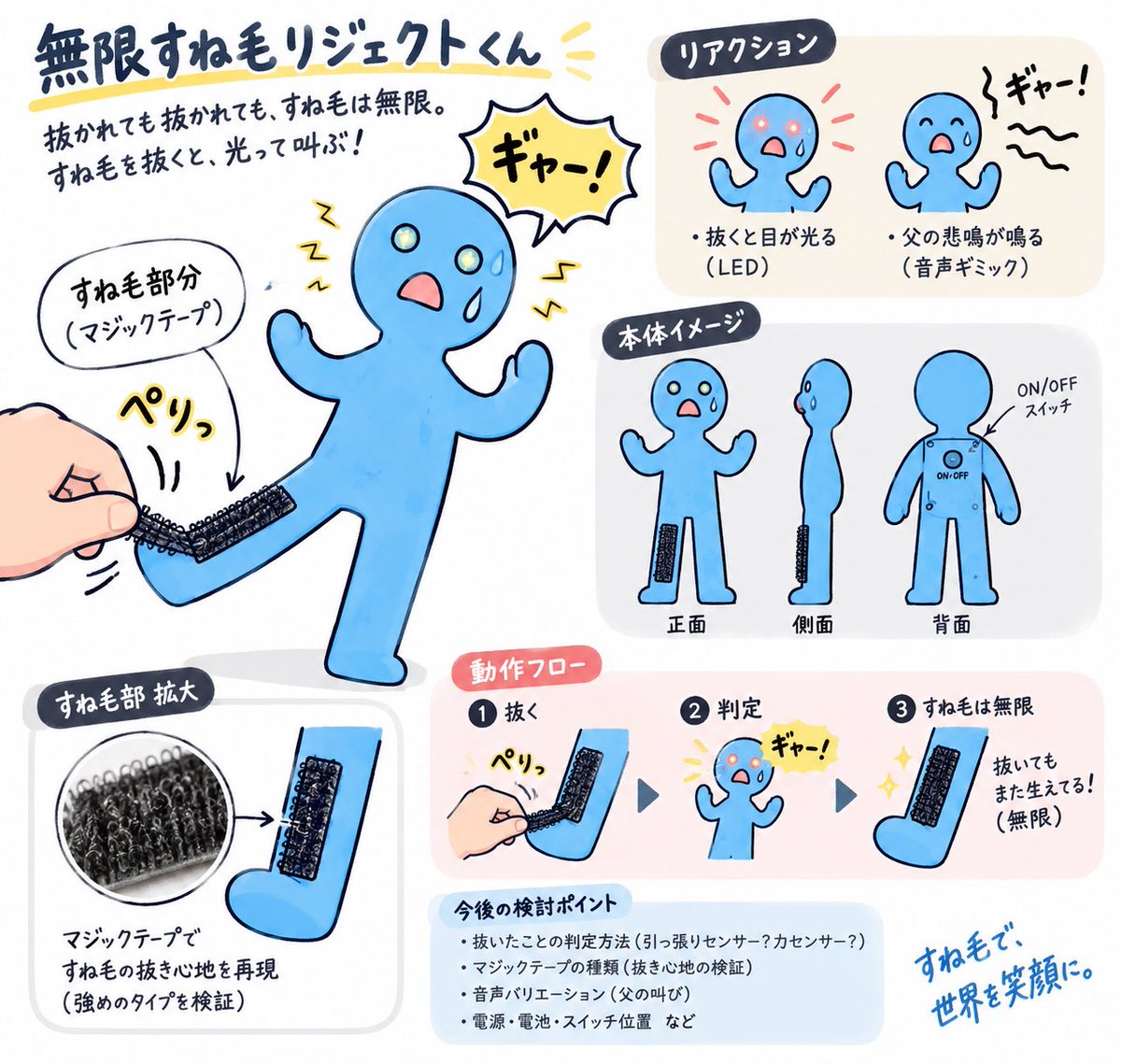 hottarita's tweet photo. 息子が父のすね毛を抜きたがってた時期に思いついた

導電マジックテー��で、ロボットにすね毛を与えて、すね毛を抜くと悲鳴を上げるというフィジカルAI

無限すね毛リジェクト君

といういつまでも温めてた
アイデアをUNO Qでやるか…！

当時のラフスケッチと、それをAIで精緻化してもらったやつ、そしてすね毛をつけられそうになってる読書用ライト💡