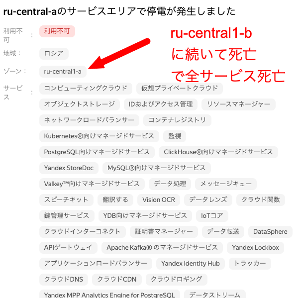 hikarine3's tweet photo. 3度目のウクライナの攻撃で、遂にロシアのデータセンターYandex全サービスがダウン

巨大な成果😳

<学ぶべき学び>
✅絶対大丈夫というマルチリージョンは砂上の楼閣。歴史見ると、一生涯で戦争が起きない時代なんて寧ろ奇跡なんだから
✅DCは地下に作ろう。神戸の山の地下に初めて地下DC作ってるのは良い動き
✅データセンターの場所情報は極秘扱いにすべき。規制・教育が求められる
✅データセンター常駐の人は自分の身の安全にも気をつけよう。例えば石狩DCはロシア・北朝鮮・中国から狙いやす過ぎる

✅単一業者・単一国にデータ置いてたら守れない。バックアップとして海外の別業者とも契約して、そこにデータも置けたらおこう
✅クラウド業者固有のマネージドサービス使えば使う程、他業者への移行が難しくなる。AI Agentで色々構築楽になったので、マネージドサービスの利用は計画的に