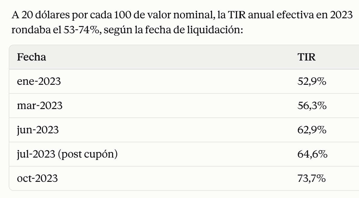 lucasllach's tweet photo. Massa se endeudó a una tasa de 50%/70% en USD para intentar ganar una elección atrasando el tipo de cambio, con brecha 3x que se llevaba toda él con las SIRAs y con los novios de modelitos comprándole al BCRA al oficial y vendiendo al blue.
Eso pasó. Y Massa está libre. https://t.co/K8ySmJW4yJ