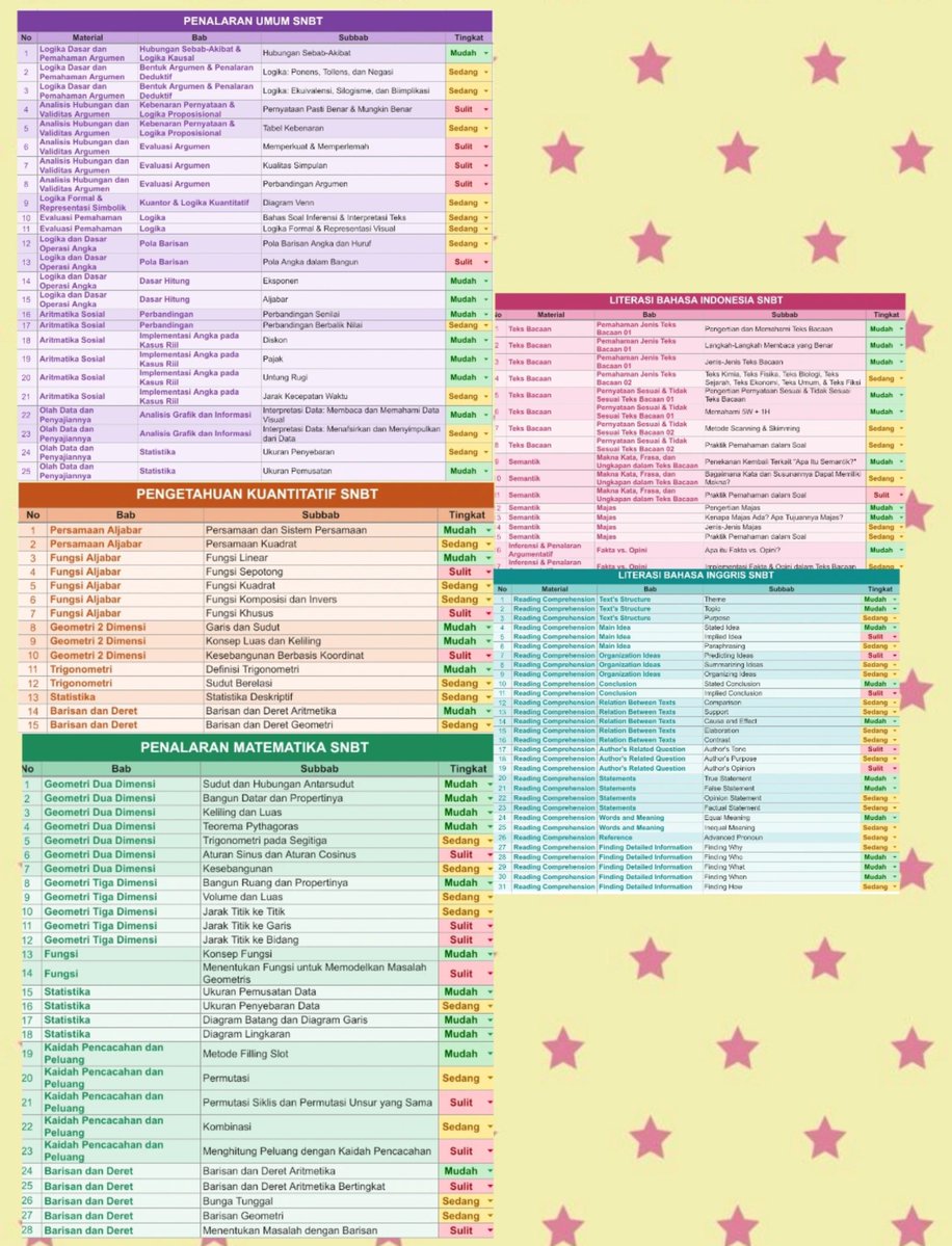 fairysenduka's tweet photo. calling out akt 27, gapyear, semigapyear yang mau belajar snbt bareng aku tapi bukan dari fundamental ya! nanti ada groupnya and isinya ada materi + soal + pembahasan. https://t.co/prsxDSfBIL