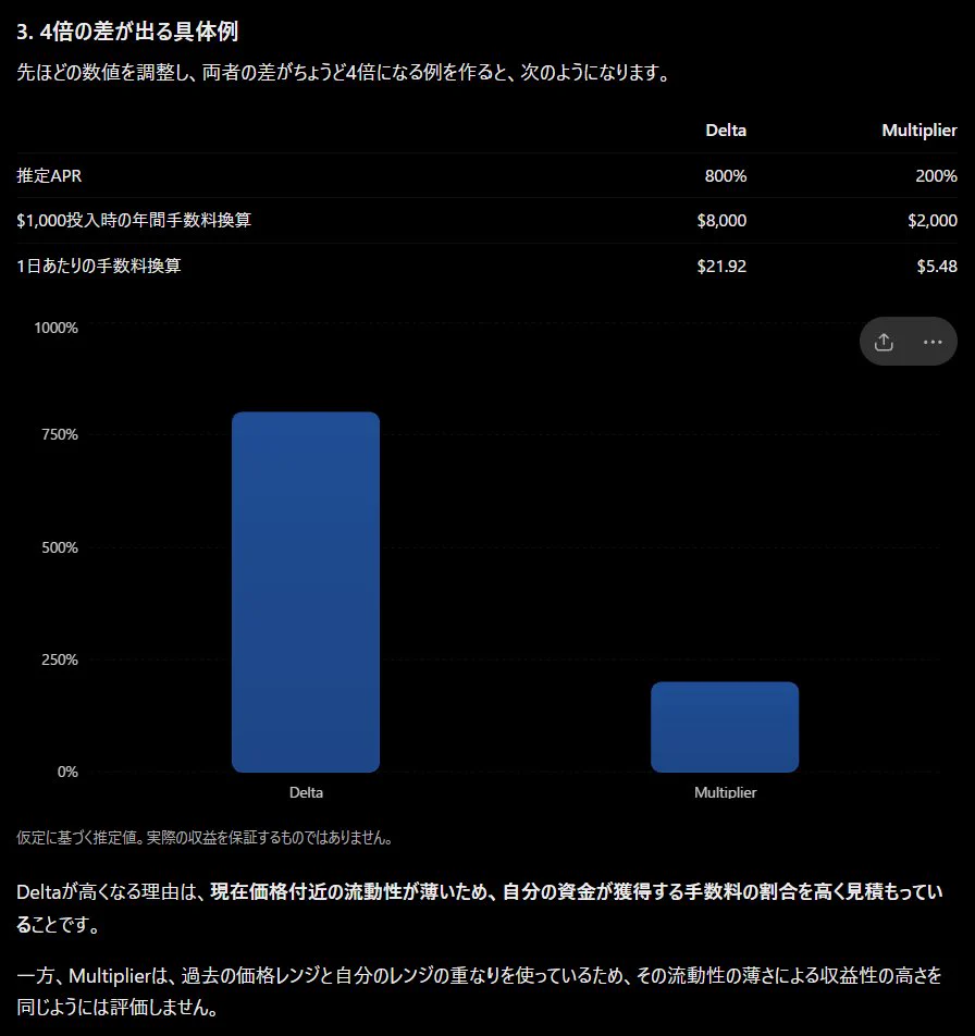 朝から昼寝 on X / X