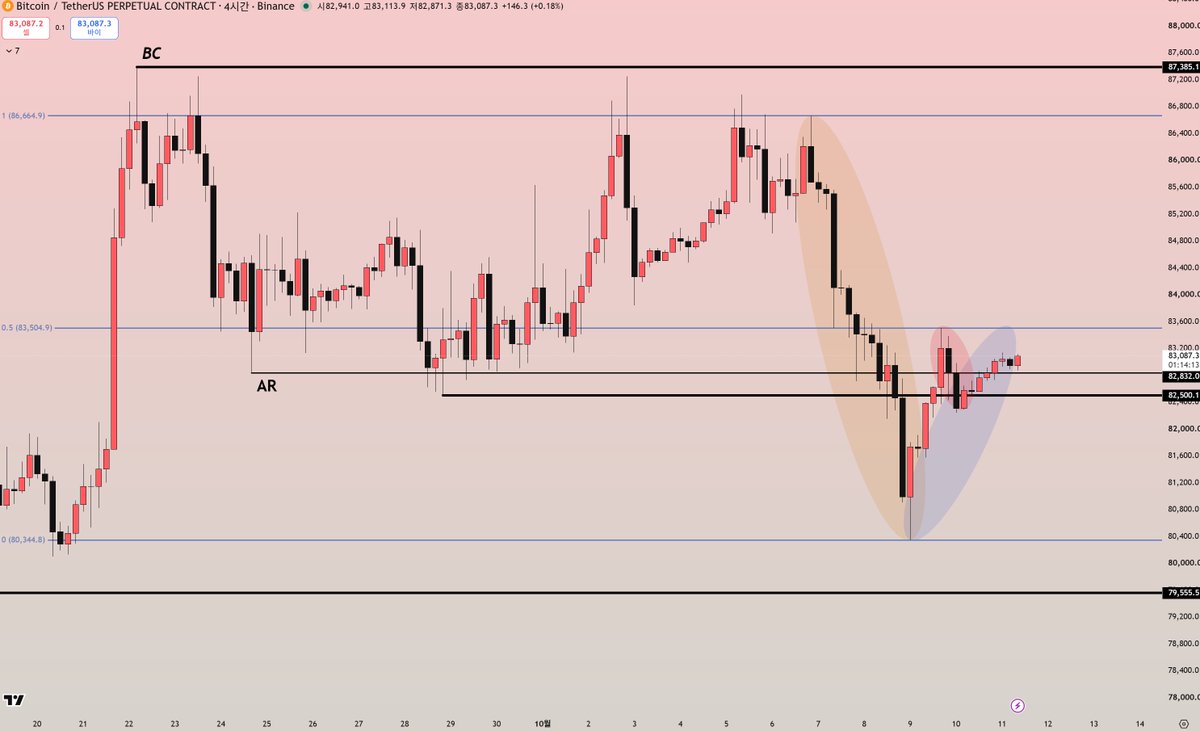 BTC_WyckoffLab tweet picture