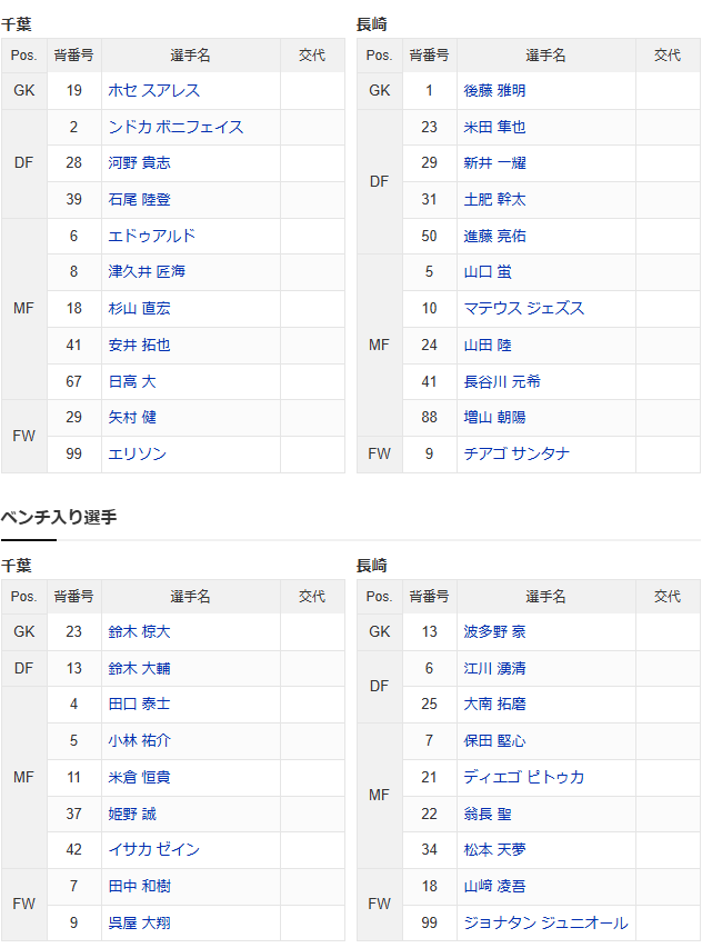 aRsgames01's tweet photo. 2026.10.11 長崎戦
スタメン＆ベンチ

WIN BY ALL‼

#jefunited https://t.co/SdcCdzX7Av