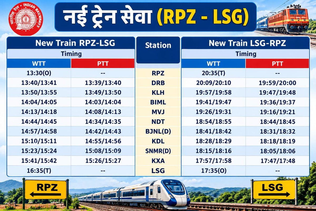 LSGSardarg7890's tweet photo. महोदय, @DrmAjmer कृपया स्पष्ट करें कि RPJ–LSG ट्रेन का प्रस्ताव रेलवे बोर्ड को भेजा गया है या नहीं? यदि नहीं, तो देरी का कारण बताएँ। जनता को स्पष्ट जवाब और रेल सेवा की प्रतीक्षा है। 
@NWRailways @GMNWRailway @RailMinIndia #Rajsamandnews #railway #railwayborad https://t.co/EPHixErpuQ