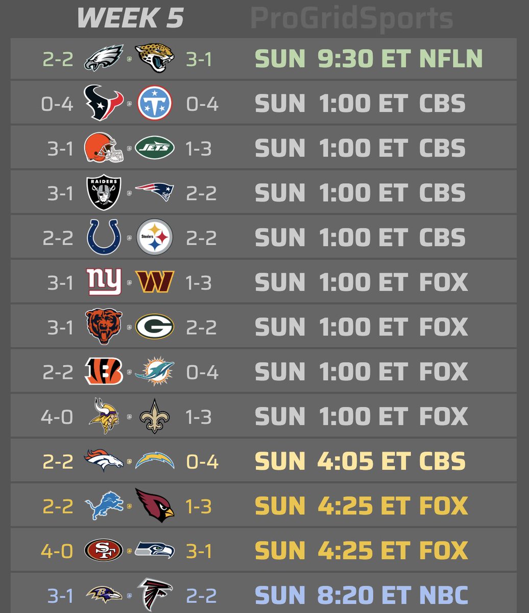 ProGridSports's tweet photo. 13 games on the slate today 🏈 https://t.co/GZNQA72SAS