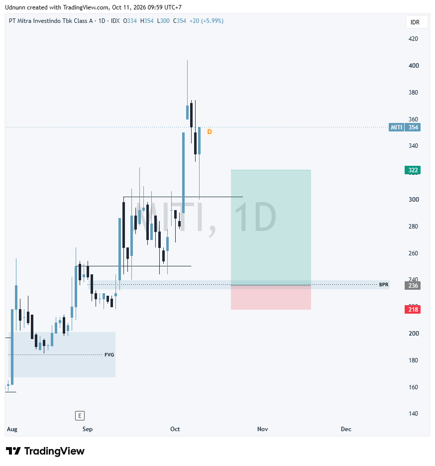 Udnunn's tweet photo. Cancel, udah breakout https://t.co/08hNIvzIW9