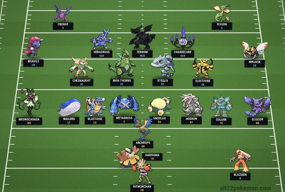 JJvoge30's tweet photo. Since I’m a bit busy with college stuff, I’ve tried to combat the mental issues I’ve had in a different and more happy way. So I hopped on the current trend on Insta of building a Pokemon Football team. Only rule is I allowed myself 1 Legendary. I do love Pokemon as well 💚 https://t.co/aaLhbyENUf