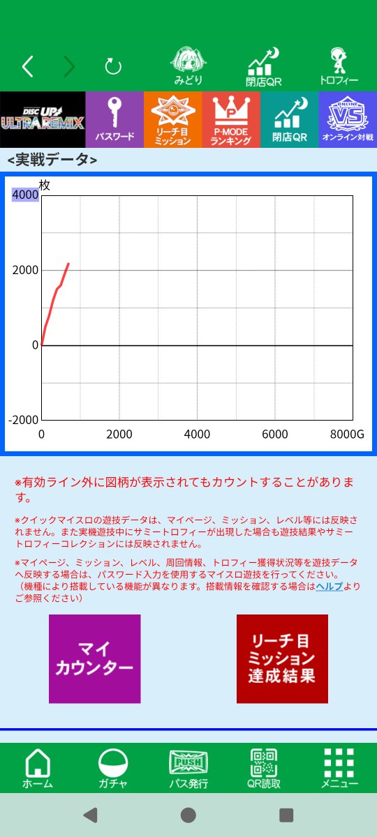 TV93556398's tweet photo. 動画も公開した後なので🤗
ディスクアップウルトラリミックス打ち出し開始9Gで当たってそのまま397Gで完走2644枚初のエイリヤンでした
記念ポスト尚動画は↓
https://t.co/JL5MUS3KNY https://t.co/OZDW9wKOMi