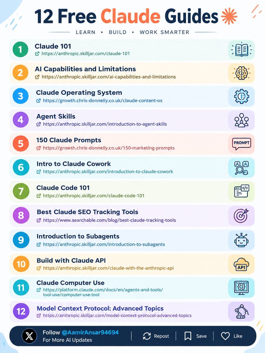 AamirAnsar94694's tweet photo. 𝗗𝗢𝗡'𝗧 𝗟𝗘𝗧 𝗖𝗟𝗔𝗨𝗗𝗘 𝗝𝗨𝗦𝗧 𝗕𝗘 𝗔 𝗖𝗛𝗔𝗧𝗕𝗢𝗧.

Here are 12 free Claude guides to help you learn, build and work smarter with AI.

01 — 𝗖𝗹𝗮𝘂𝗱𝗲 𝟭𝟬𝟭
https://t.co/ppZO0xNnnu

02 — 𝗔𝗜 𝗖𝗮𝗽𝗮𝗯𝗶𝗹𝗶𝘁𝗶𝗲𝘀 & 𝗟𝗶𝗺𝗶𝘁𝗮𝘁𝗶𝗼𝗻𝘀
https://t.co/ignkHdcc0y

03 — 𝗖𝗹𝗮𝘂𝗱𝗲 𝗢𝗽𝗲𝗿𝗮𝘁𝗶𝗻𝗴 𝗦𝘆𝘀𝘁𝗲𝗺
https://t.co/qYqZ7A8Up7

04 — 𝗔𝗴𝗲𝗻𝘁 𝗦𝗸𝗶𝗹𝗹𝘀
https://t.co/RVUy9HA6Bi

05 — 𝟭𝟱𝟬 𝗖𝗹𝗮𝘂𝗱𝗲 𝗣𝗿𝗼𝗺𝗽𝘁𝘀
https://t.co/joNeHD4Td6

06 — 𝗜𝗻𝘁𝗿𝗼 𝘁𝗼 𝗖𝗹𝗮𝘂𝗱𝗲 𝗖𝗼𝘄𝗼𝗿𝗸
https://t.co/N6nn3ERWmb

07 — 𝗖𝗹𝗮𝘂𝗱𝗲 𝗖𝗼𝗱𝗲 𝟭𝟬𝟭
https://t.co/8ADkW1GD0O

08 — 𝗖𝗹𝗮𝘂𝗱𝗲 𝗦𝗘𝗢 𝗧𝗿𝗮𝗰𝗸𝗶𝗻𝗴 𝗧𝗼𝗼𝗹𝘀
https://t.co/EguHi66Ij4

09 — 𝗜𝗻𝘁𝗿𝗼𝗱𝘂𝗰𝘁𝗶𝗼𝗻 𝘁𝗼 𝗦𝘂𝗯𝗮𝗴𝗲𝗻𝘁𝘀
https://t.co/f96x3xoTrq

10 — 𝗕𝘂𝗶𝗹𝗱 𝘄𝗶𝘁𝗵 𝗖𝗹𝗮𝘂𝗱𝗲 𝗔𝗣𝗜
https://t.co/1rCxTeancx

11 — 𝗖𝗹𝗮𝘂𝗱𝗲 𝗖𝗼𝗺𝗽𝘂𝘁𝗲𝗿 𝗨𝘀𝗲
https://t.co/OntjMgc9YP

12 — 𝗠𝗼𝗱𝗲𝗹 𝗖𝗼𝗻𝘁𝗲𝘅𝘁 𝗣𝗿𝗼𝘁𝗼𝗰𝗼𝗹: 𝗔𝗱𝘃𝗮𝗻𝗰𝗲𝗱 𝗧𝗼𝗽𝗶𝗰𝘀
https://t.co/d7niViLMgT

𝗪𝗛𝗘𝗥𝗘 𝗧𝗢 𝗦𝗧𝗔𝗥𝗧:

Begin with Claude 101 → Agent Skills → Cowork → Claude Code → Subagents → API/MCP.

You don't need to learn everything at once.

Pick one guide, apply what you learn, then move to the next.

Save this list for later.

Repost it for someone learning Claude.

Follow @AamirAnsar94694 for more AI tools, guides & tech insights.

#AI #Claude #Anthropic #AIAgents #ClaudeCode #MCP #AITools #Tech
