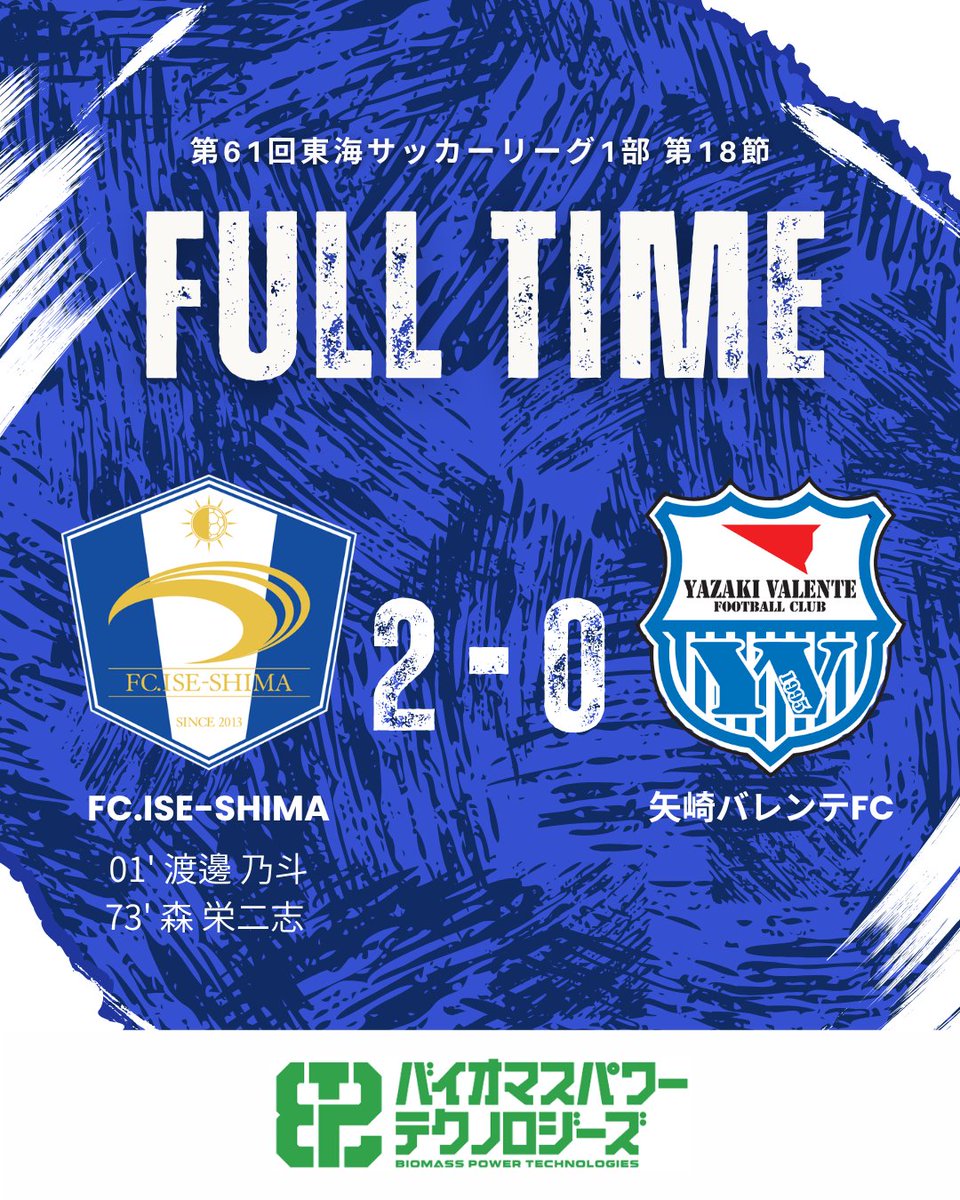 fc_ise_shima's tweet photo. リーグ最終戦、ホームで勝利！🔥

チーム一丸となって最後まで戦い抜き、2-0で勝利を掴み取ることができました！

今シーズン最後の試合を、勝利で締めくくることができました。

本日もスタジアムに足を運び、最後まで熱い声援を送ってくださった皆さま、本当にありがとうございました📣 https://t.co/fEzI278Gql