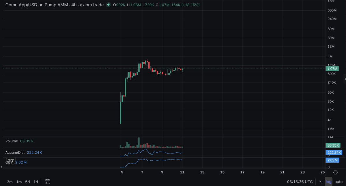 YokaiCapital's tweet photo. bought some solana:9XKzy4KahcZaGJPJtz1PtqGPB3CiseoBrx7TcQhEpump because fuck @fomo https://t.co/i63CbAkbR1