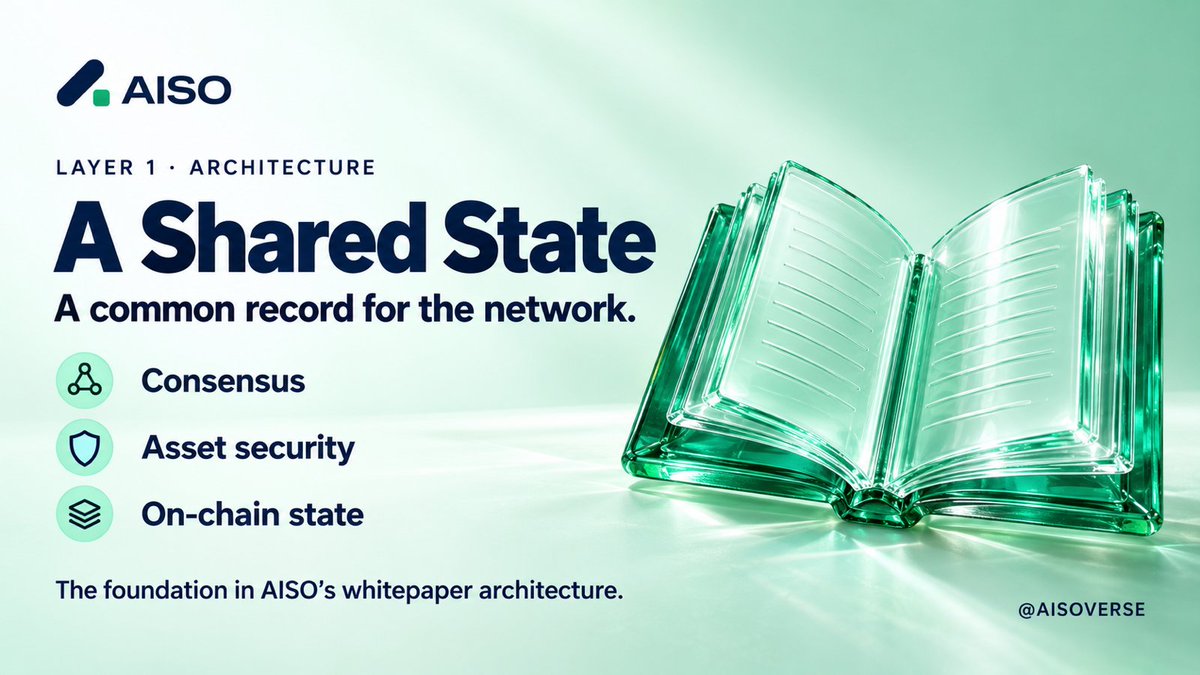 AISOVERSE's tweet photo. Coordination starts with a shared reference point.

AISO's whitepaper assigns Layer 1 the roles of base consensus, asset security and on-chain state maintenance.

A common foundation for the wider ecosystem.

#AISO #Web3 https://t.co/RAlxhr4hRw