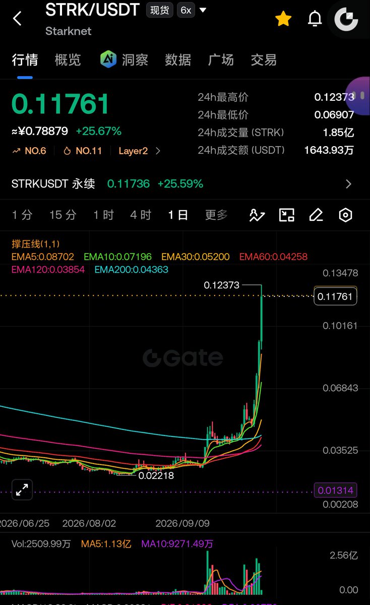 ling5201900's tweet photo. @cryptoknight890 这个币子什么情况，天天拉 https://t.co/IXQB7hzrRo
