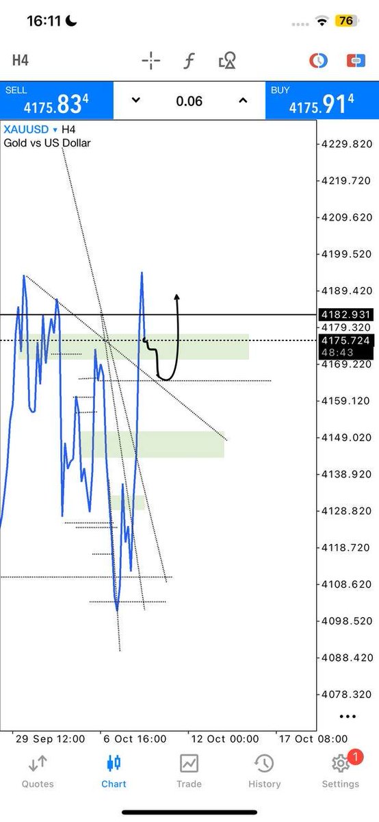 forextradegtb7's tweet photo. Miss entry just 20 pips 
Not problem 📊
Join for free signal 👇👇 
https://t.co/4fshwMVw5L https://t.co/7LoSCYPEqq