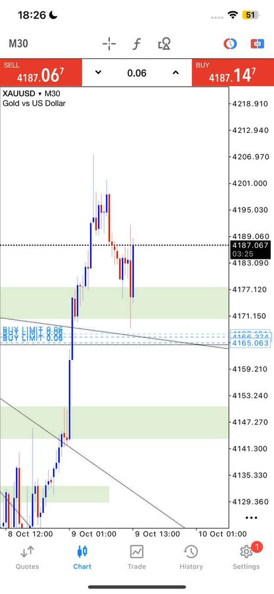 forextradegtb7's tweet photo. Miss entry just 20 pips 
Not problem 📊
Join for free signal 👇👇 
https://t.co/4fshwMVw5L https://t.co/7LoSCYPEqq
