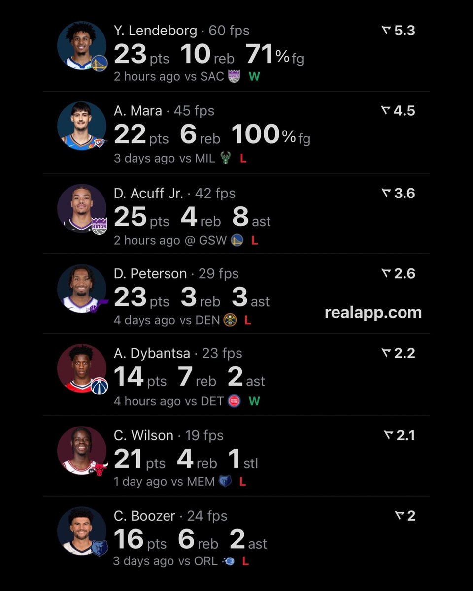 realapp's tweet photo. This rookie class is special. https://t.co/mWnzXBzgnZ