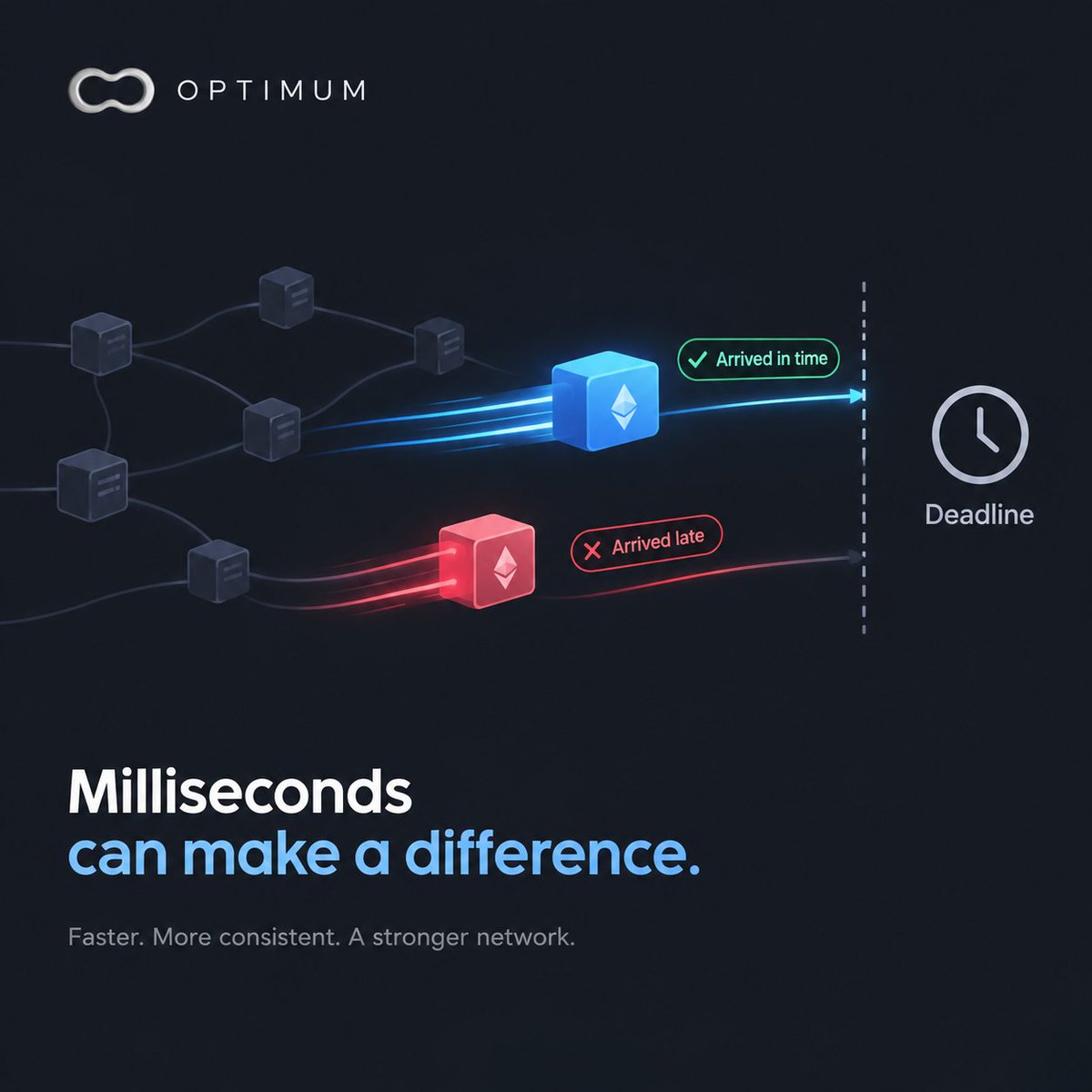 Mithunweb3's tweet photo. Most blockchain delays aren't obvious, but their impact can be real.

In Ethereum, how quickly a validator receives a block can affect how much time it has to process information and participate in consensus.

That's why average speed isn't the whole story. Consistency matters too.

This is what makes @get_optimum interesting to me.

With mump2p and RLNC, Optimum is exploring a different approach to how data moves across decentralized networks.

The real question is whether better propagation can help validators receive blocks more reliably under real network conditions.

Benchmarks are a starting point. Real-world performance is what matters.

Sometimes, better infrastructure starts with the milliseconds most people never notice.